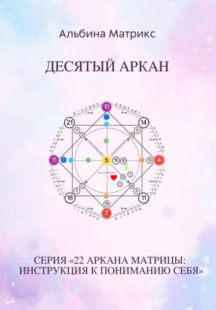 The Matrix of Fate. The Tenth Arcana